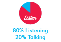 80% Listening, 20% Talking for executives and session leads